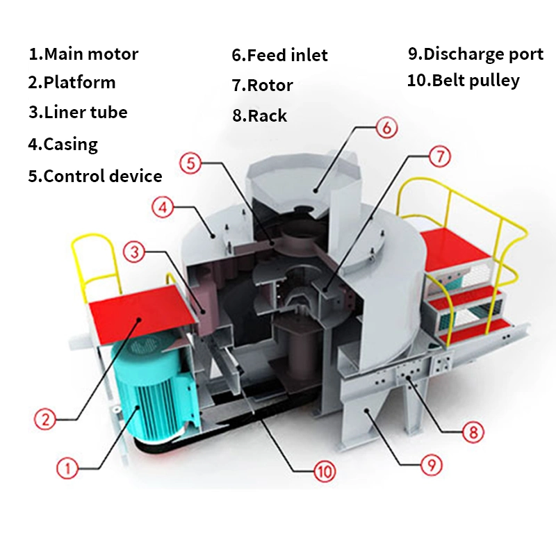 Vertical Axis Sand Making Machine Granite Quartz River Pebble Crusher