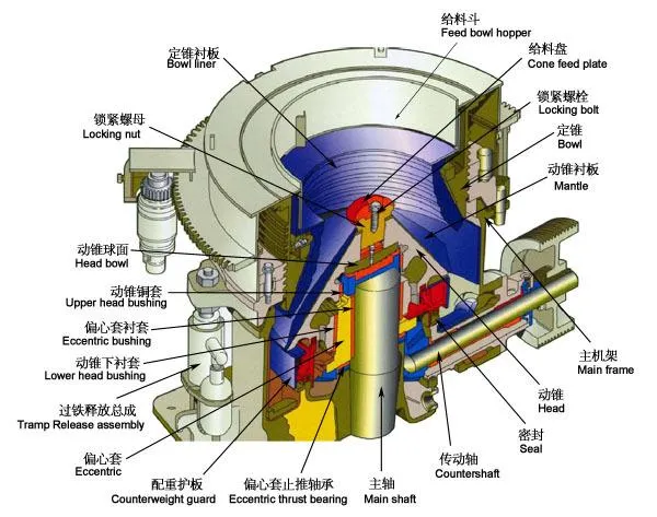 Aggregates River Stone Pebble Hard Rock Basalt Iron Ore Multi Cylinder Hydraulic Cone Crusher