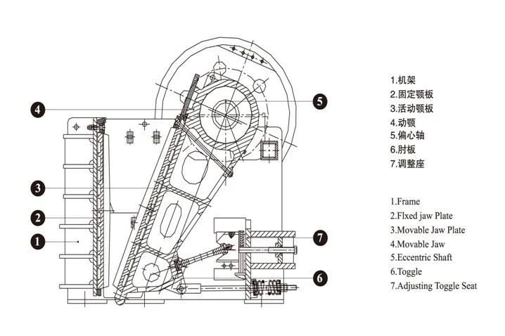 Stone Rock Jaw Crusher for Mining Machine Quarry/Granite/Riverstone/Cobble/Pebble/Limestone Crusher