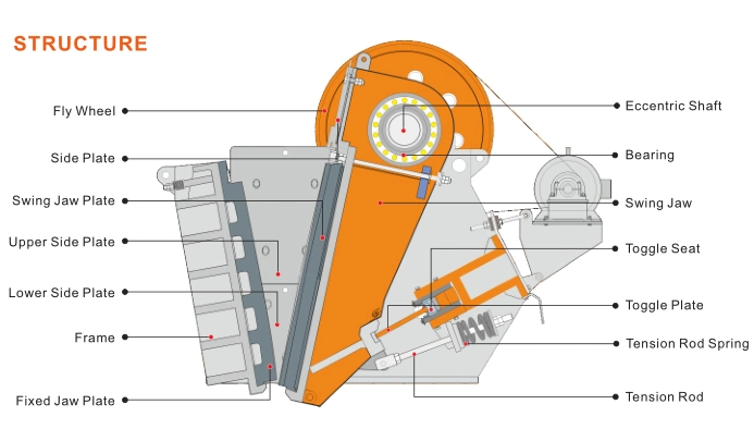 Large Capacity Mining Crusher/Crushing Equipmen/Crusher Machine/Hydraulic Jaw Crusher (JC160) (1200*1600)