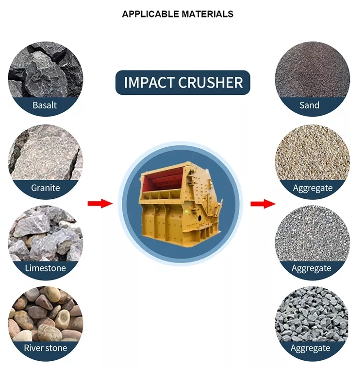 High Quality 120tph Pebble Gravel Crushing European Impact Crusher Price