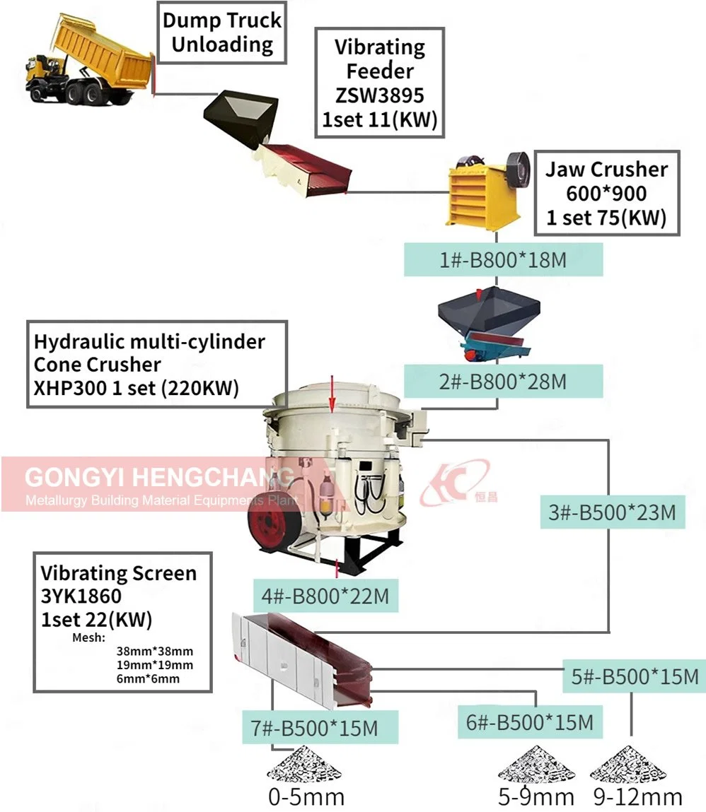 Small Portable Mobile Jaw Crusher Machine with Diesel Engine