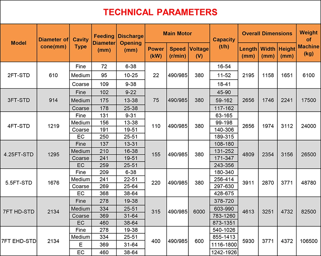 China Supplier Obsidian Dolomite Iron Ore Symons Cone Crusher