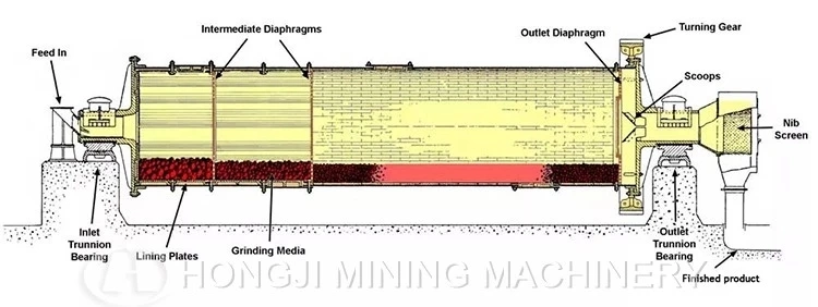 Coal Mine Grinding Continuous Grinding Both Wet Dry Ball Mill with Large Capacity