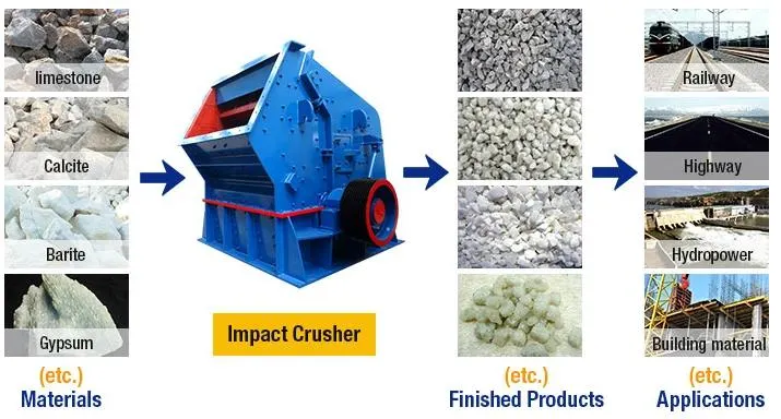 Industrial Mining Coarse Crusher Crusher Factory Mine Limestone Impact Crusher