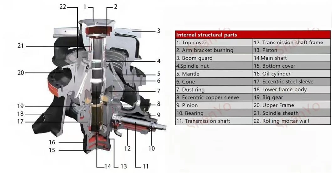 for Sandvik CH440 Cone Crusher Stone Crusher Mine Crusher Mining Machine for Sale