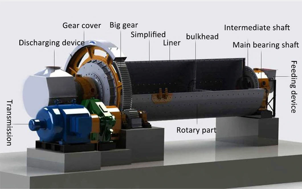 Wet/Dry Ball Mill for Gold Ore, Rock, Copper, Cement Grinding Machinery