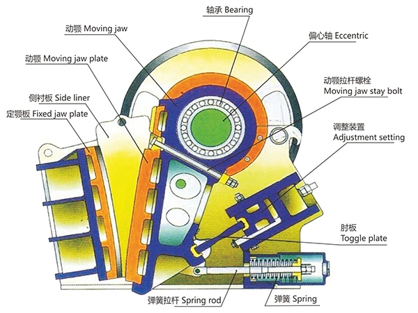 PE-400*600 Quarry Primary Stone PE Jaw Crusher and Jaw Crusher Parts for Sale