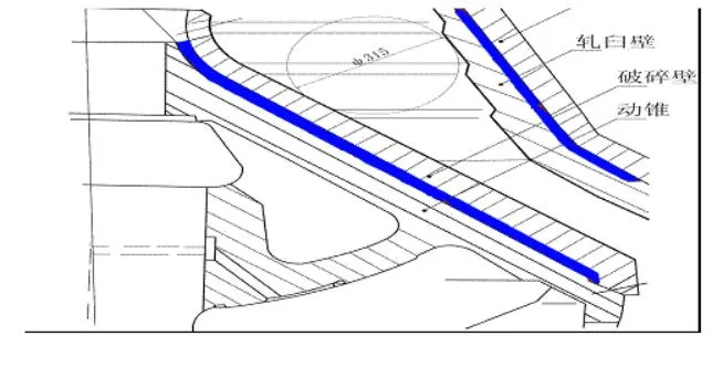 Ts6501 Cone Crusher Liner Filler Mantle Backing Compound