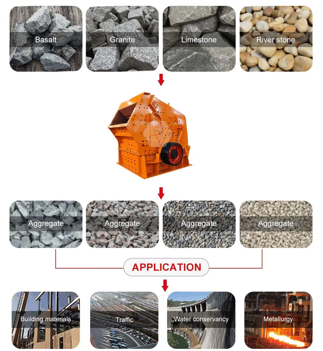 High effiency hard rock ORE crushing machinery PF1315 impact crusher stone