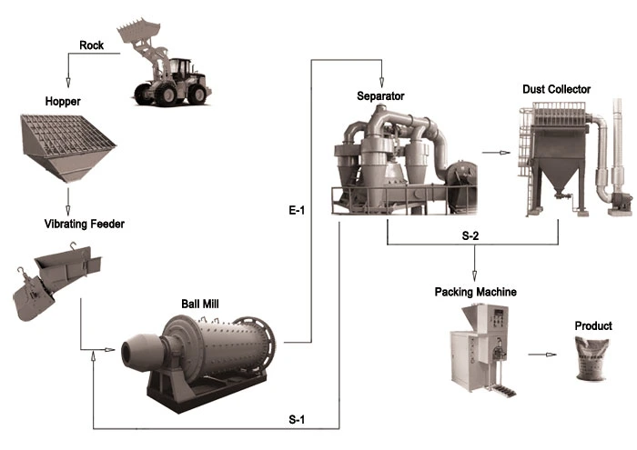 Diesel Crusher Rock Gold Ore 2700*4000 Low Investment Ball Mill with Competitive Price