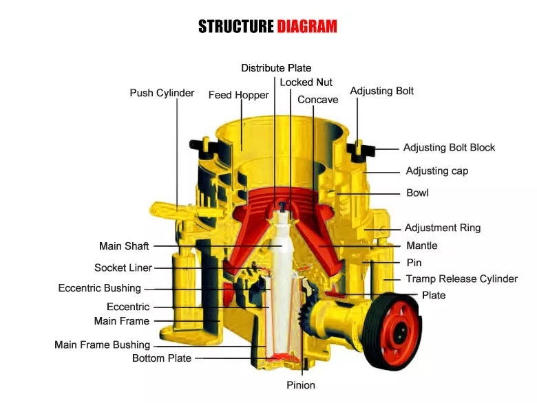 3 FT Symons Rock Cone Crusher Machine for Crushing Granite Basalt Riverstone