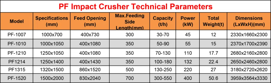 Primary Impact Crusher Concrete Stone Crusher Impact Machine