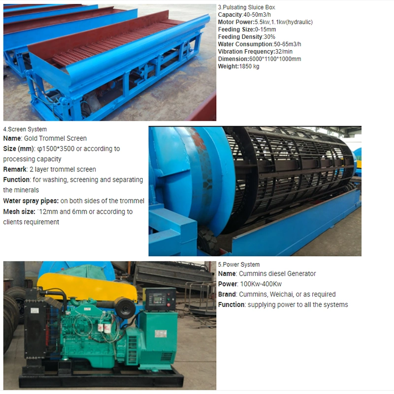 Large Capacity River Chain Bucket Mining Machinery for Gold