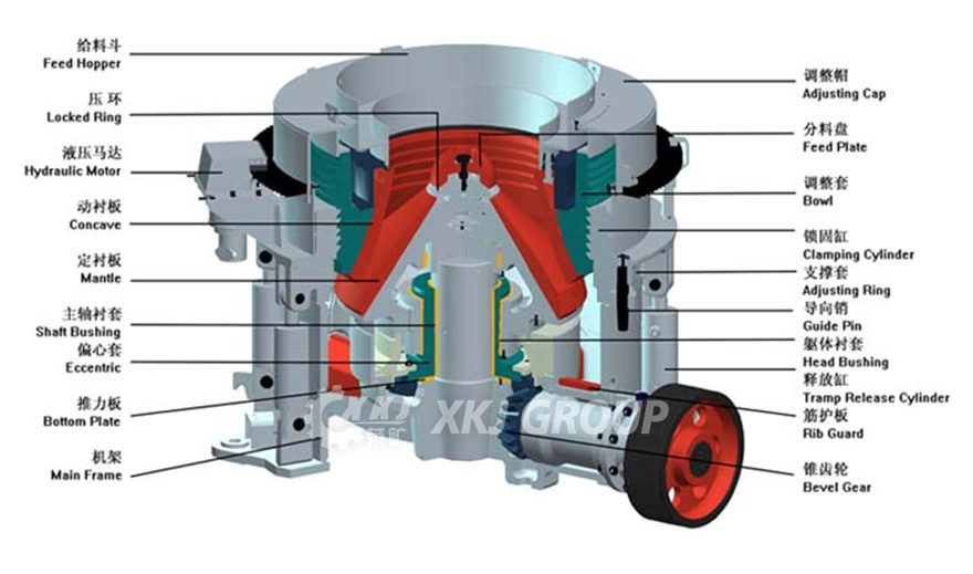 Pyz900 Quarry/Asphalt/Granite/Cobble/Limestone/Ore/Crushing Machine Cone Crusher Stone Crushing Machine