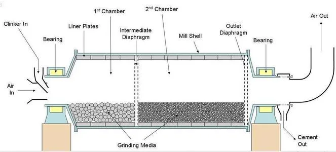 Mining Grinding Mill with Factory Price, High Efficiency Cement Ball Mill