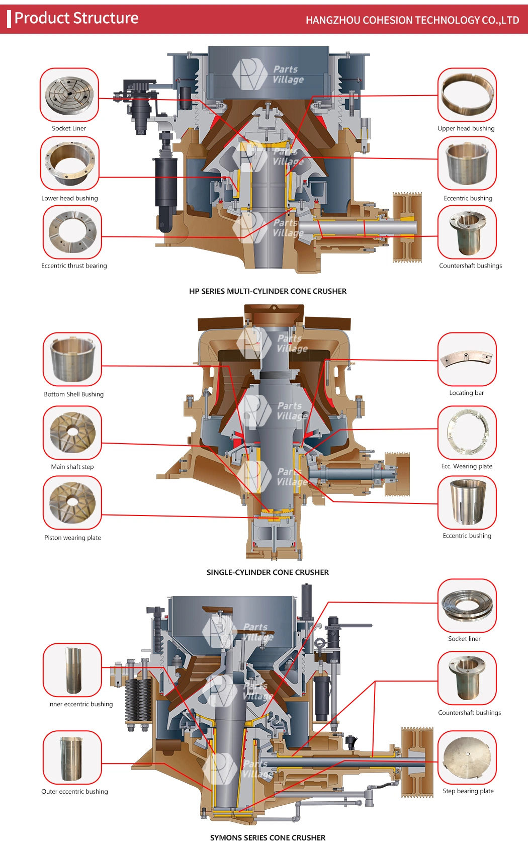 high quality cone crusher adjusting sleeve bearing frame gear and pinion suit for metso symons