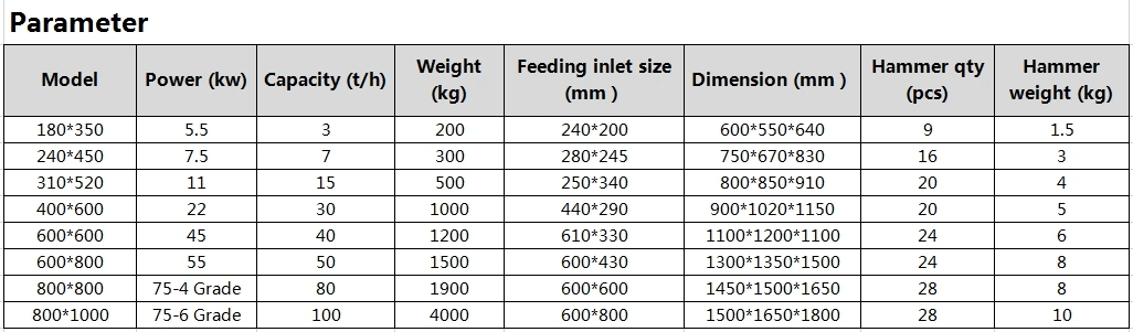 Stone Jaw Crusher Equipment for Sale Stone Hammer Crusher, Coal Mining Impact Crusher