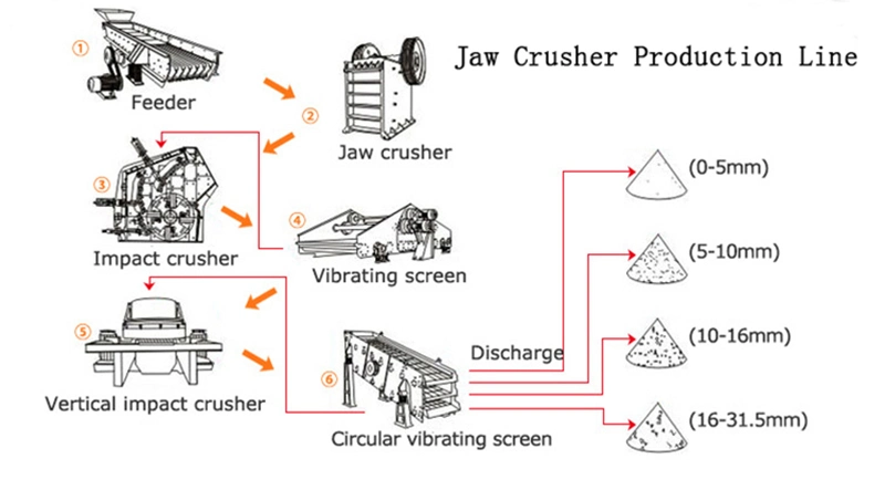 Mobile Stone Jaw Crusher Mining Rock PE250X400 Crusher Machine