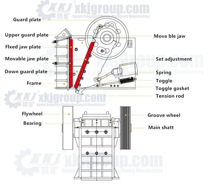 Jaw Crusher for Primary Stone Crushing Stage as Mining Crusher for Mining