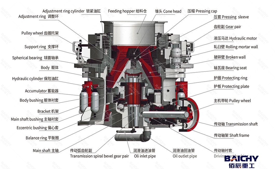 High Efficient Hydraulic Crusher 100 Tph 250tph Multi-Cylinder HP Series Cone Crusher HP300 for Mining