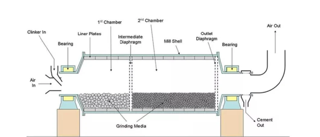 Continuous Ball Mill Machine Stone Grinding Small Ball Mill Rock Crushers Machine