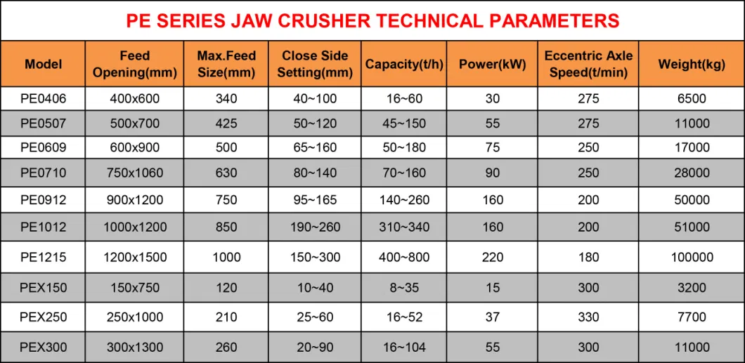 Iron Ore Hard Stone PE Series 500X700 Jaw Crusher Equipment Price