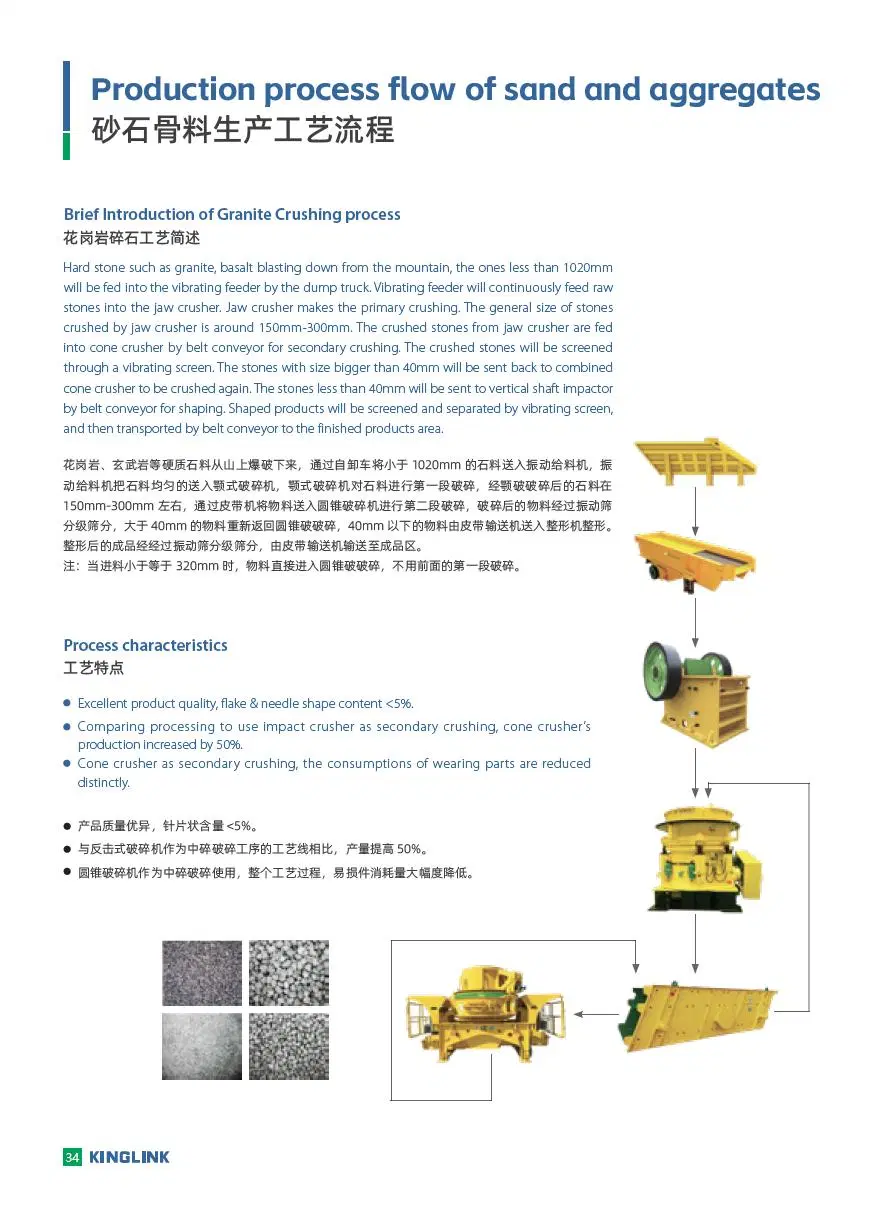 Basalt River Stone/Rock/Aggregates/Quarry Limestone Pebble Granite Crushing Plant and Artificial Sand Making Production Plant