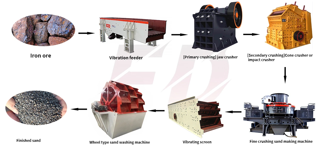 The Vertical Shaft Crusher Runs Smoothly and Produces Good Sand Particle Shape