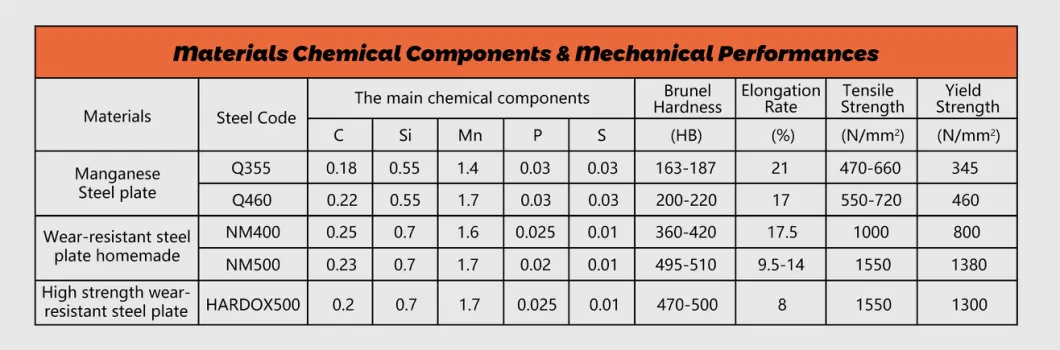 Excavator Concrete and Rock Crusher