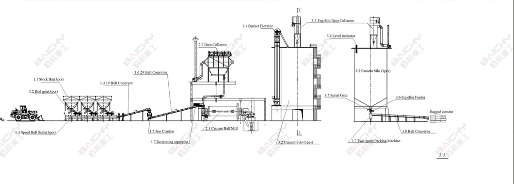 China Supplier Mining Ball Mill High Production Capacity Big Stirred Coal Ball Grinding Mill Machine