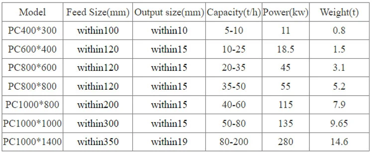 Double Stage Hammer Crusher Gypsum Rock Price Limestone Powder Two Stage Pulverizer for Sale