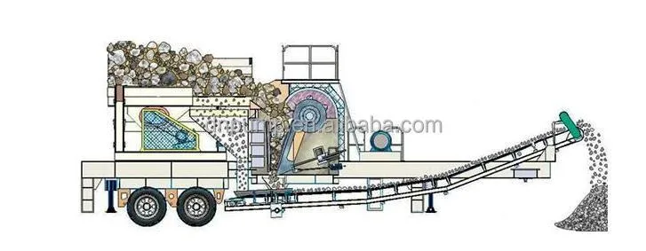 Mobile Granite Limestone Rock Stone Crushing Machine Mobile Crusher Plant