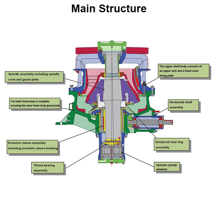 Hot Sale Large Capacity CH Series Rock Fine Cone Crusher