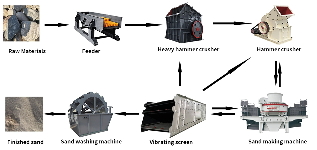 Stone Concrete Crusher Weathered Rock Sand Making Machine Pebble Hammer Crusher