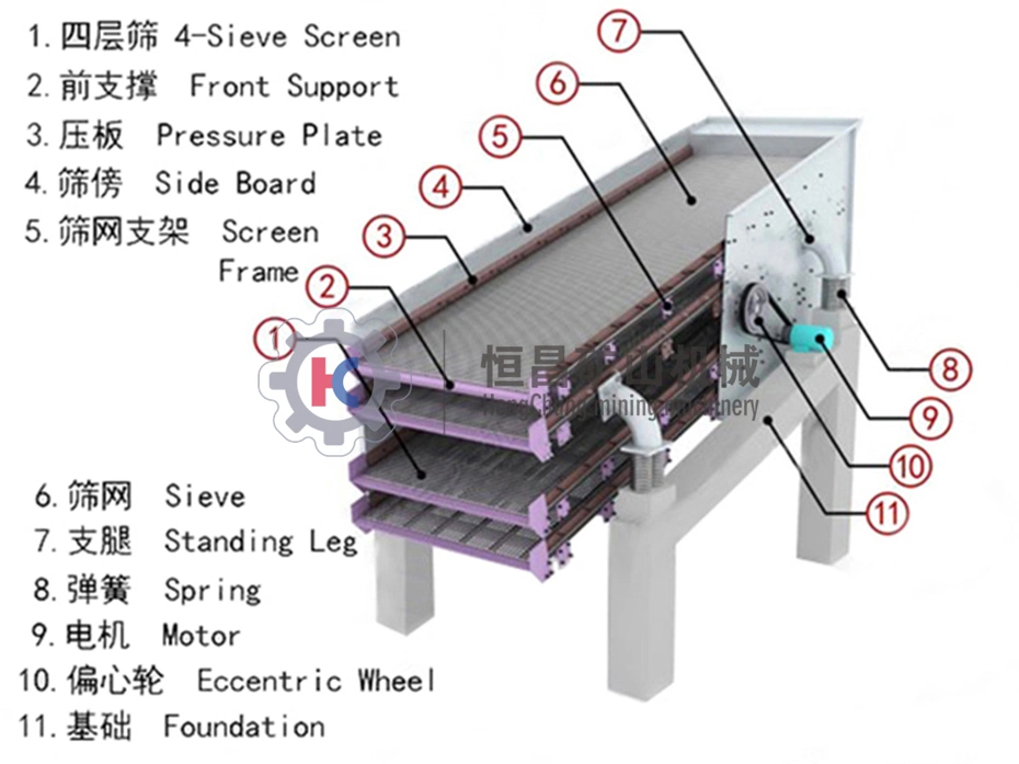 Professional Mining Machinery Gravel Quarry Plant Rotary Vibrating Sieve Stone Vibrating Screen Sand Separation Equipment for Coal/Slag/Silver/Silica/Rock Gold