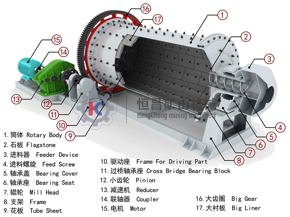 Energy Saving Ball Mill in Gold Ore&Copper Ore Grinding Plant/Cement Ball Mill