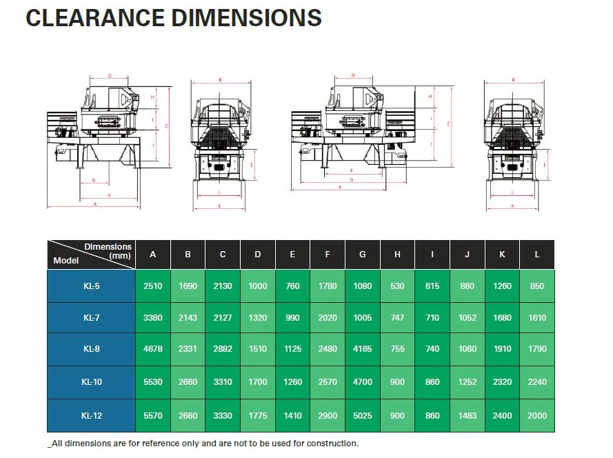 VSI Crusher/Sand Vertical Impactor with Dual Motors and Hydraulic System (KL-8)