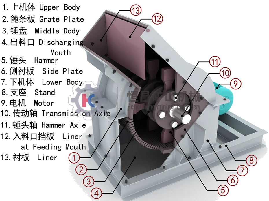 Gold Mining Equipment Concrete Coal Stone Rock Mobile Hammer Mill Rock Crusher