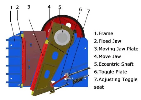 Aggregate Quarry Granite Basalt Limestone Hard Rock Crushing Plant Mining Primary Concrete Gravel Stone Jaw Crusher Price