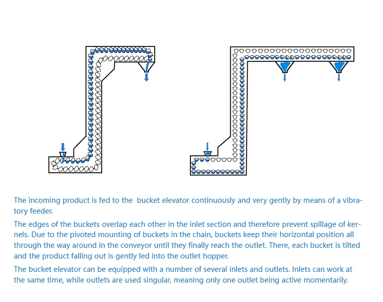 PVC Granule Continuous Chain Z Typ Bucket Elevator Lifting Equipment