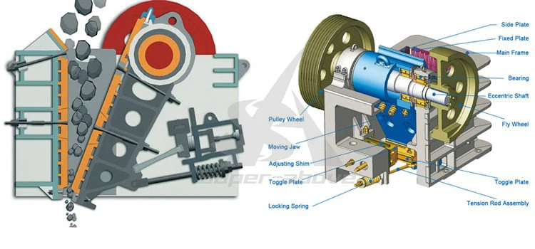 Stone Concrete Crushing Plant Jaw Crusher