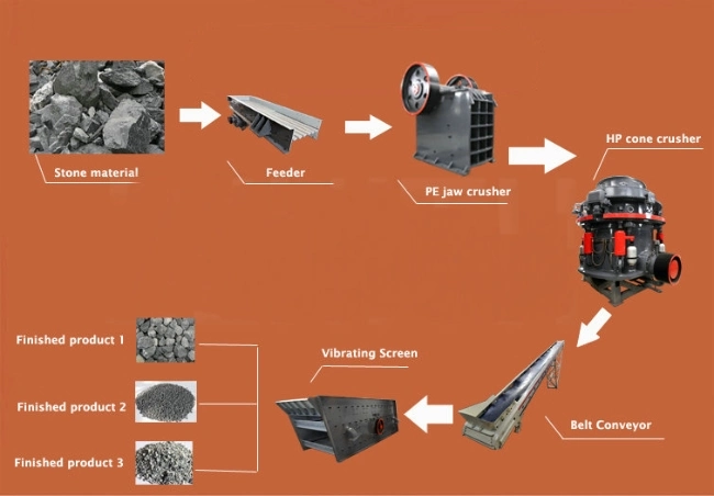 High Efficiency Cone Crusher, Cone Crusher for Sand Making Plant