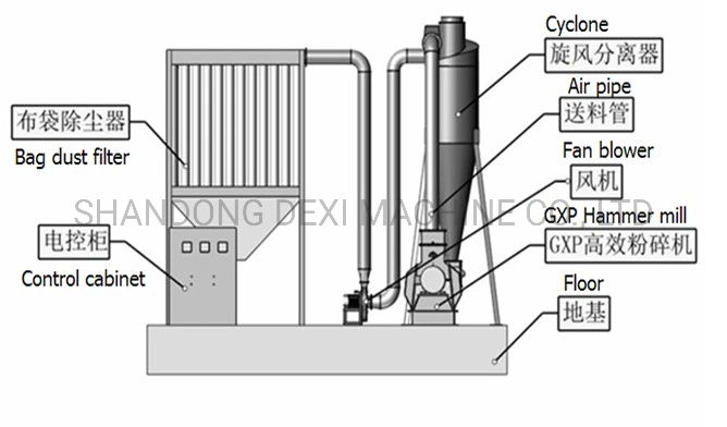 132 Kw Low Cost Wood Chips Straw Efb Veneer Waste Grain Hammer Pulverizer Grinder Crusher Machine Mill for Sale