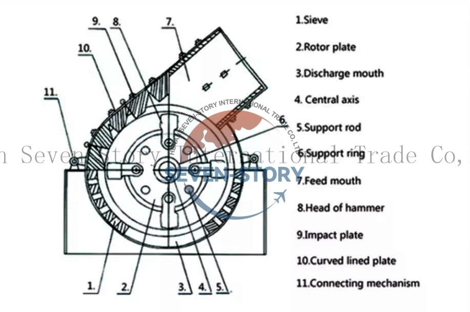 Concrete Gravel Impact Gold Ore Cone Crusher Mini Rock Crusher Ore Crusher