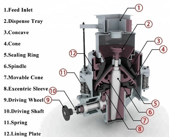 Quarry Stone Crusher Machine Cone Crusher for Basalt Crushing Plant