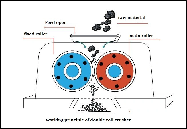 10th Cement Clinker, Limestone, Coal Crusher of Double Roll Crusher, Roller Crusher