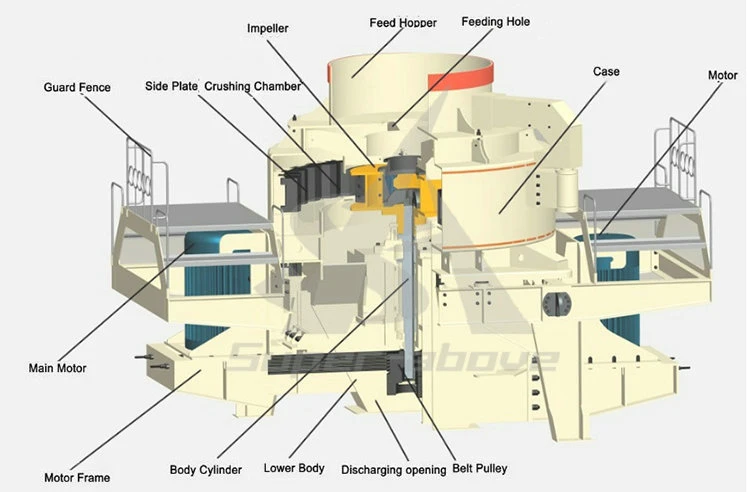 Artificial Sand Crusher VSI Vertical Shaft Impact Crusher for Quartz