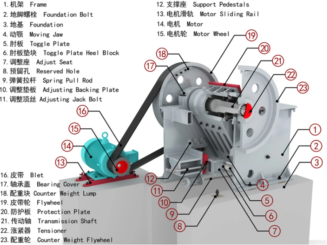 Top1 Hot-Sale Shanbao Original Quality Pex-250X1000/250X1200/300X1300 Fine Jaw Crusher Machine