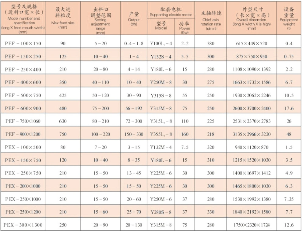 Mine Crushing Machinery Aggregate Diesel Gold Ore Stone Crusher Automatic Small Stone Crusher